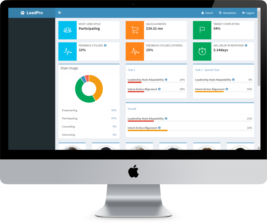 Use the power of analytics for leadership training